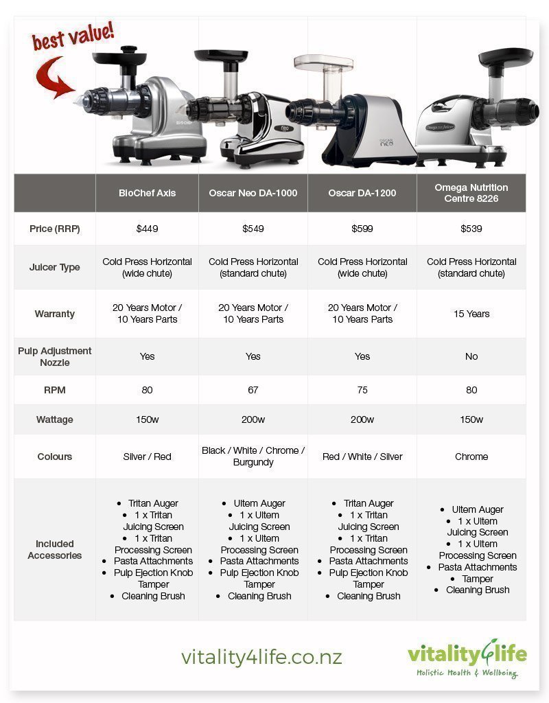 Horizontal-Juicers_NZ_v5