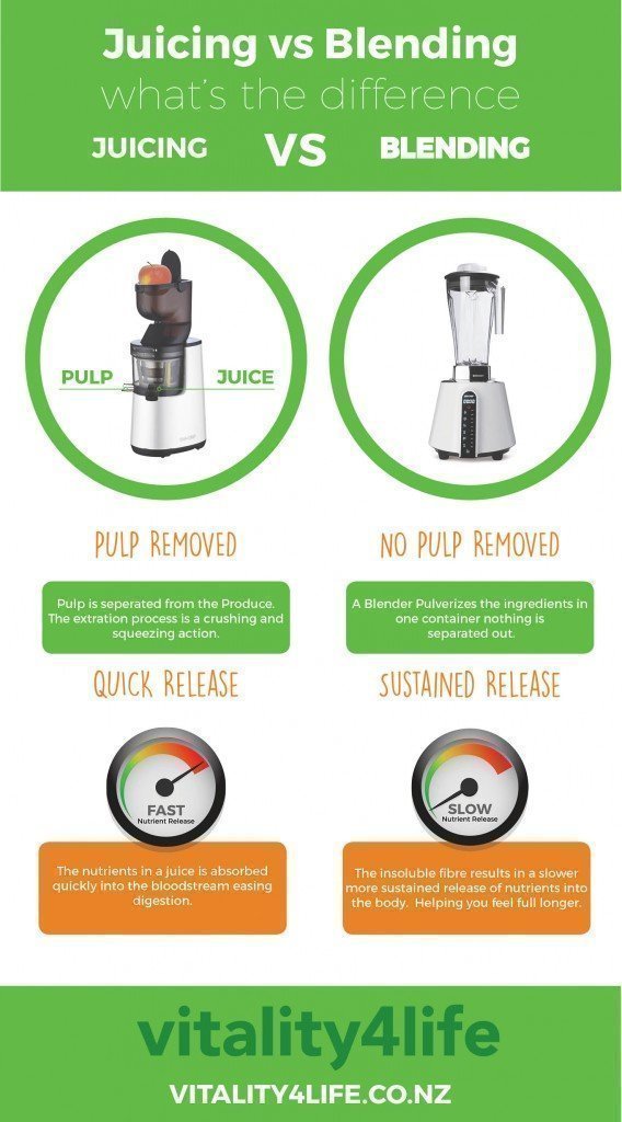 InfoGraphic-juicing-vs-blending