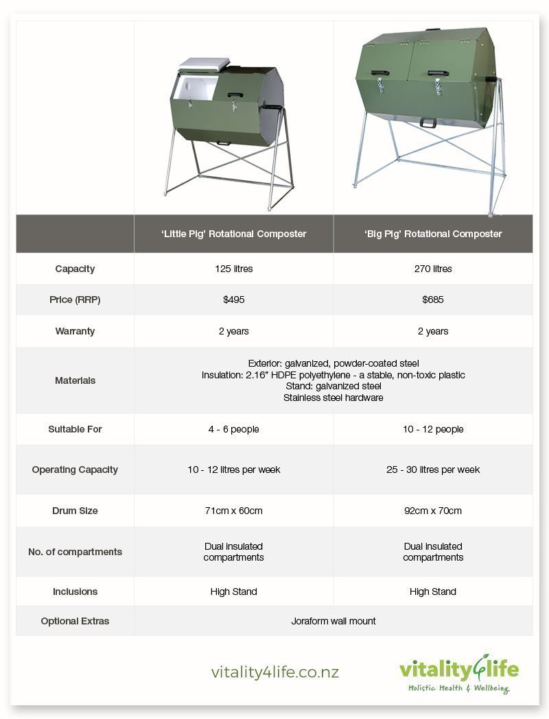 Joraform Compost Tumblers