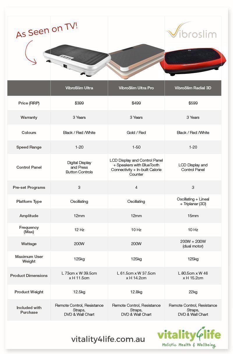 Compare Vibroslim Vibration Machines