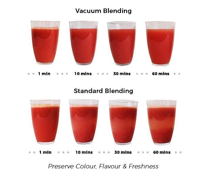 Vacuum-Blending-Benefits