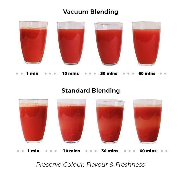 Vacuum Blending vs Normal Blending