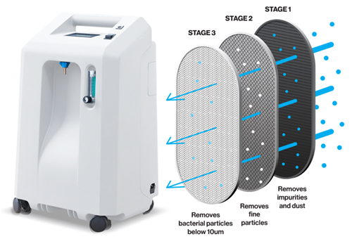 Oxy Lounge Hyperbaric Oxygen Chamber - Oxygen Concentrator